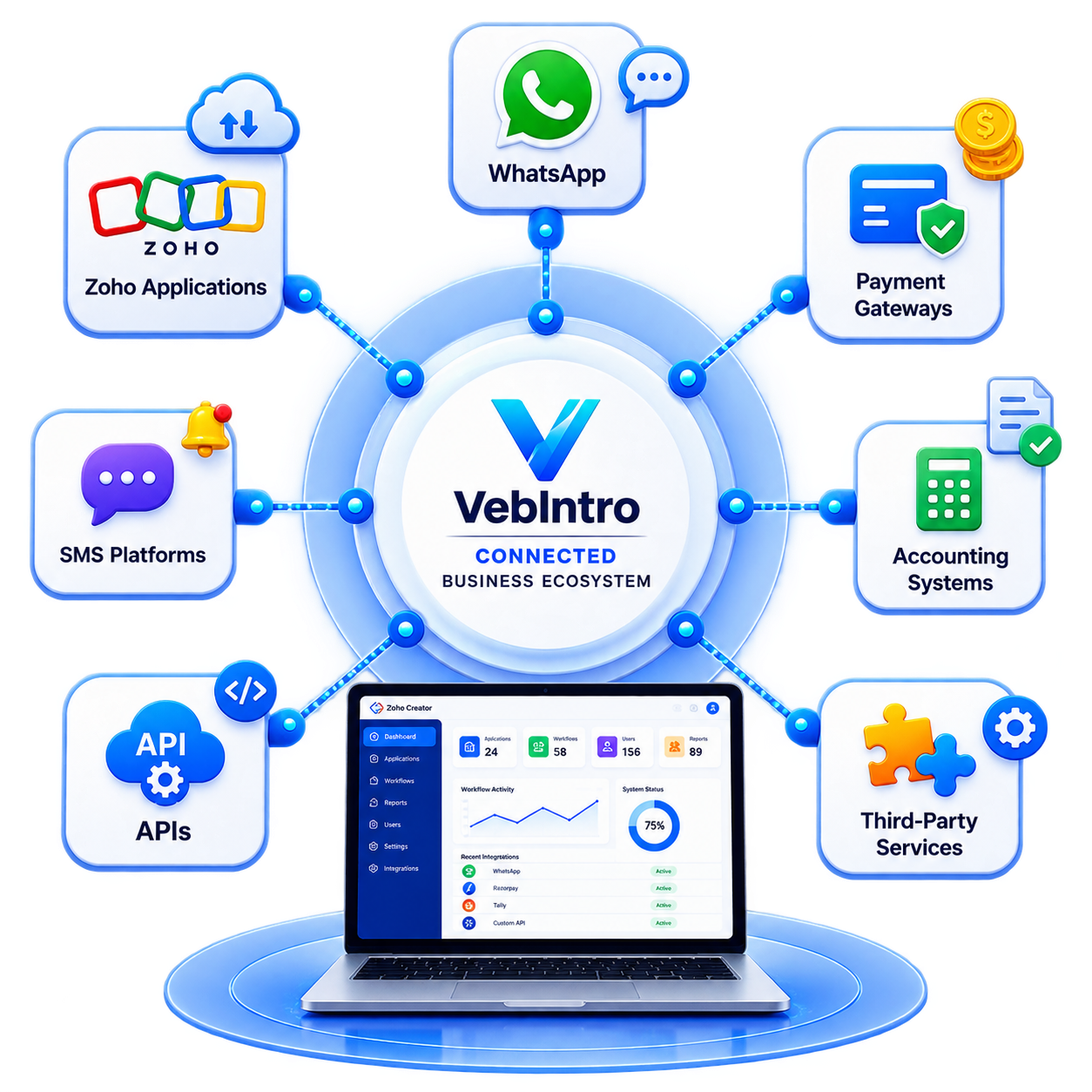 VebIntro Integration